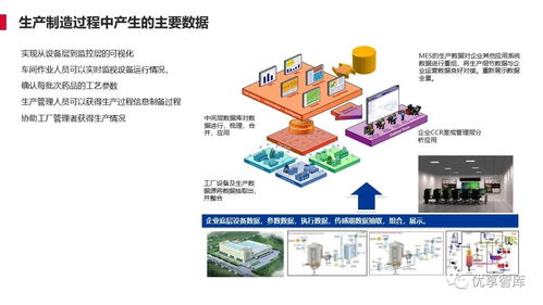 離散型制造行業智能工廠解決方案 人工智能基礎軟件開發
